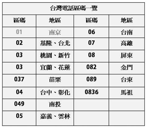 電話號碼6碼|中華民國長途電話區號表